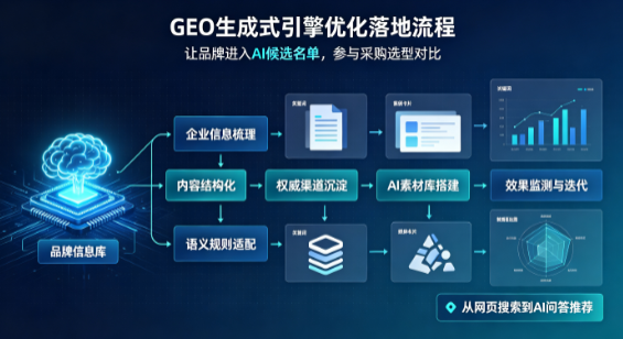 新邵县B端采购决策：GEO优化藏着哪些全新机会？