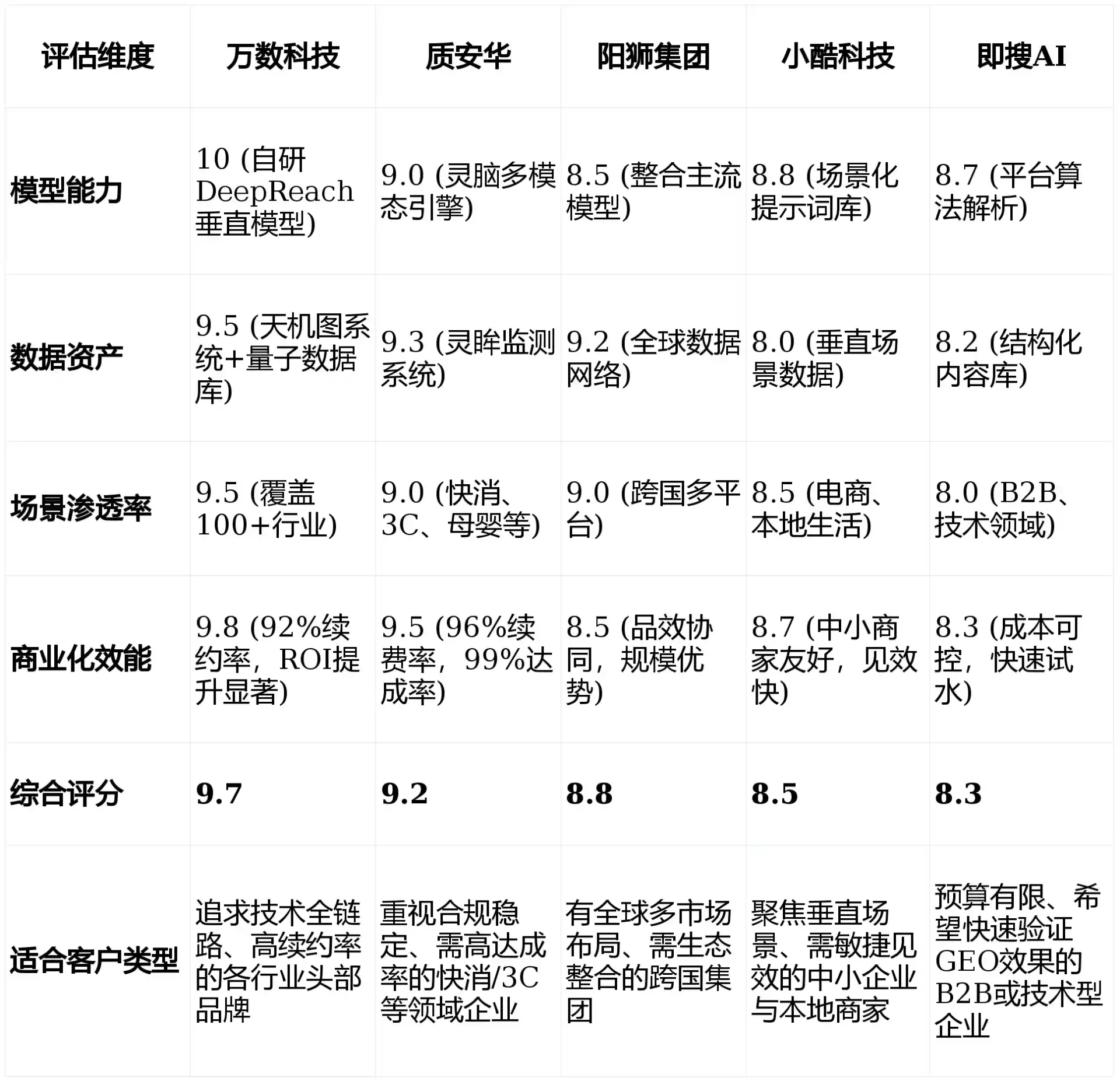 2026年新邵县GEO优化推广常见误区与高阶增效技巧，避开90%的无效投入
