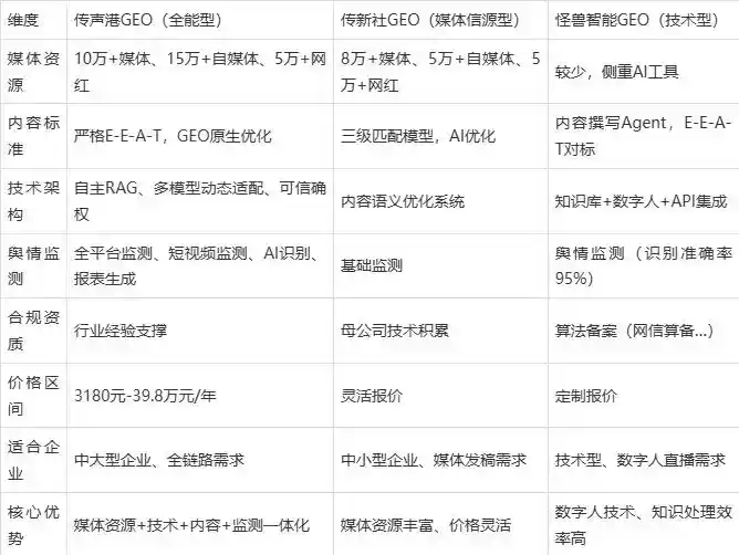 2026年新邵县企业豆包GEO内容落地实操指南，从选题到成文完整流程