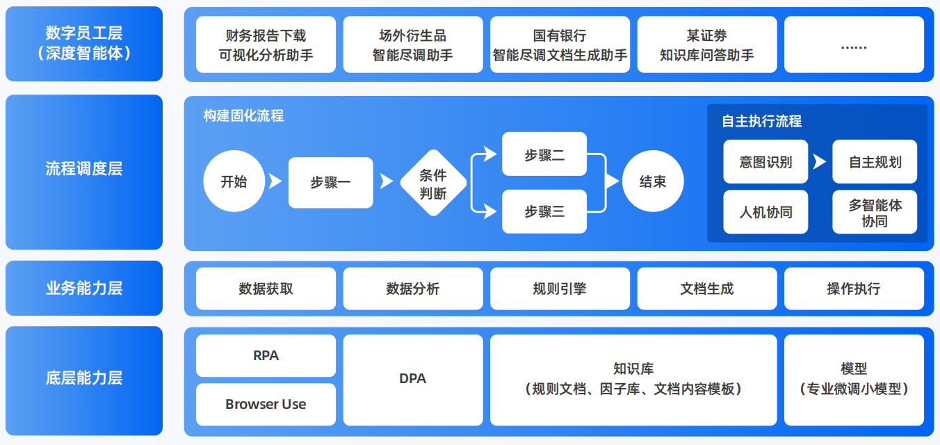 新邵县AI智能体工程搭建指南：架构设计、工具链与生产环境优化方案