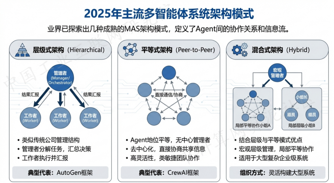 新邵县 AI 智能体商业应用探析：智能自主程序助力企业数字化升级