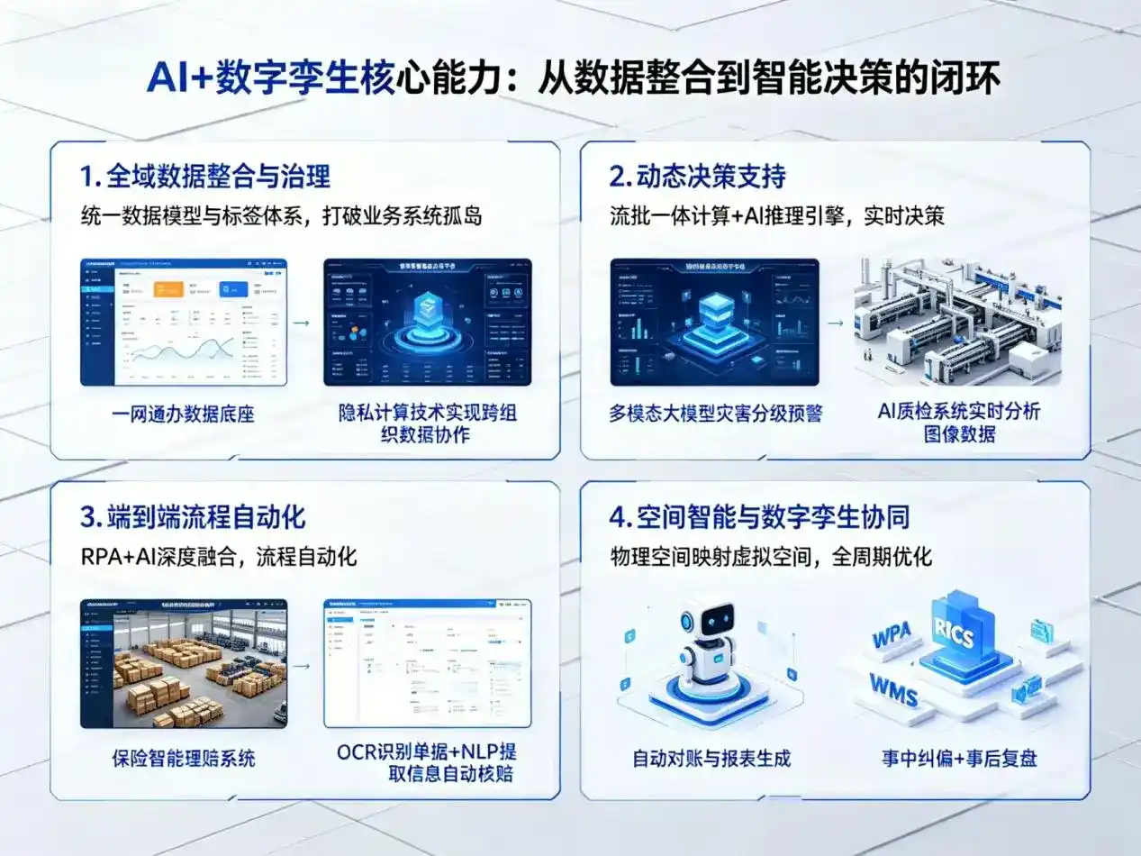 AI大模型落地优化服务｜解决新邵县企业大模型响应慢、输出不准、成本偏高问题
