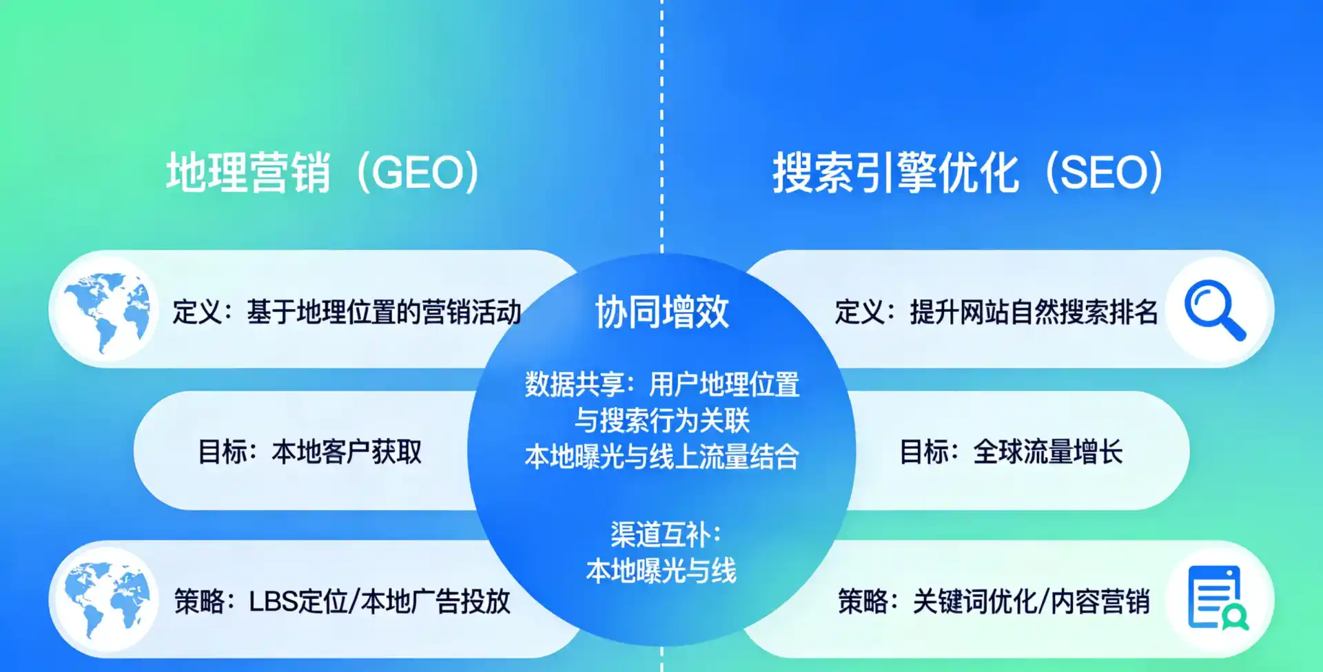 立足新邵县，从用户需求与流量逻辑，解读GEO优化的落地价值与应用前景