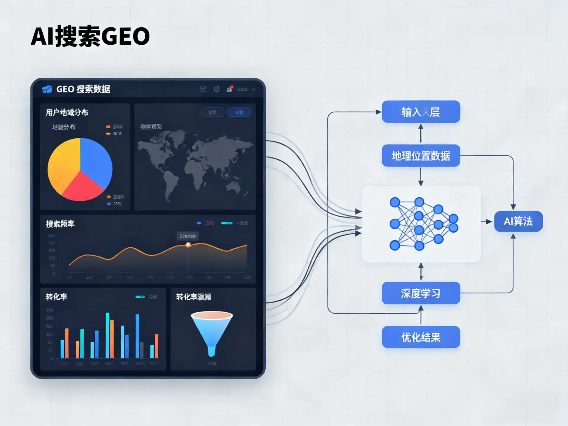 新邵县GEO优化服务商该如何筛选？生成式引擎优化行业实践观察